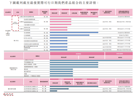 20211109-产品组合详情